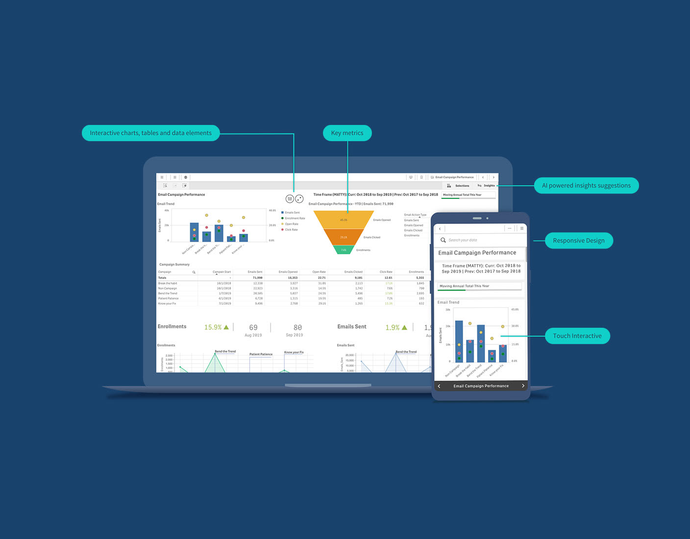 Analytics 1